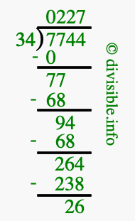 7744 divided by 34 using long division