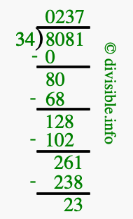 8081 divided by 34 using long division