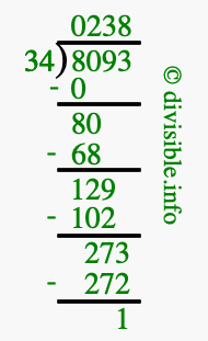 8093 divided by 34 using long division