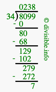 8099 divided by 34 using long division