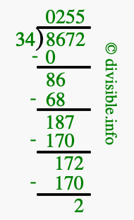 8672 divided by 34 using long division