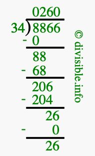 8866 divided by 34 using long division