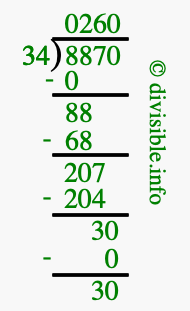 8870 divided by 34 using long division