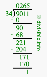 9011 divided by 34 using long division