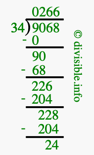 9068 divided by 34 using long division