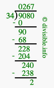9080 divided by 34 using long division