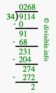 9114 divided by 34 using long division