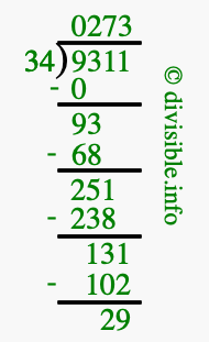 9311 divided by 34 using long division