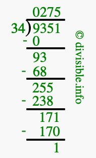 9351 divided by 34 using long division