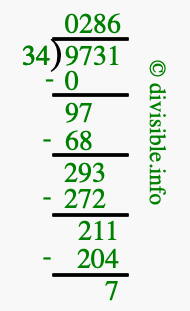 9731 divided by 34 using long division