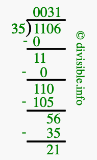 1106 divided by 35 using long division