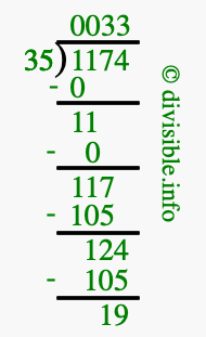 1174 divided by 35 using long division