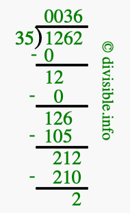 1262 divided by 35 using long division