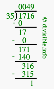 1716 divided by 35 using long division