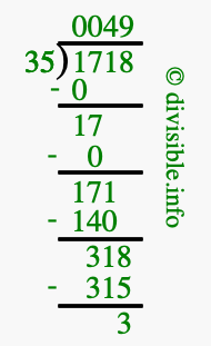 1718 divided by 35 using long division