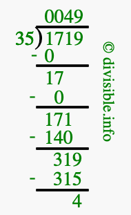 1719 divided by 35 using long division