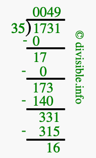 1731 divided by 35 using long division