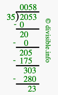2053 divided by 35 using long division