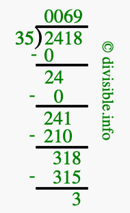 2418 divided by 35 using long division