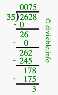 2628 divided by 35 using long division