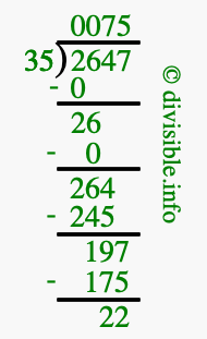 2647 divided by 35 using long division