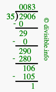 2906 divided by 35 using long division