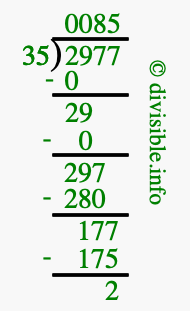 2977 divided by 35 using long division