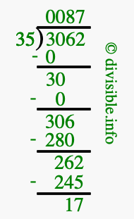 3062 divided by 35 using long division