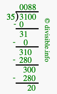 3100 divided by 35 using long division