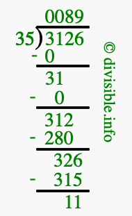 3126 divided by 35 using long division