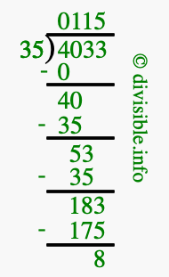 4033 divided by 35 using long division