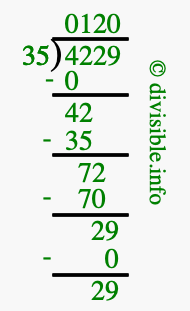 4229 divided by 35 using long division