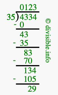 4334 divided by 35 using long division