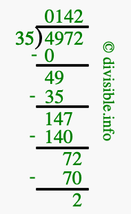 4972 divided by 35 using long division