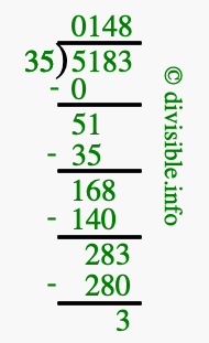5183 divided by 35 using long division