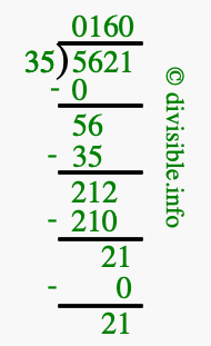 5621 divided by 35 using long division