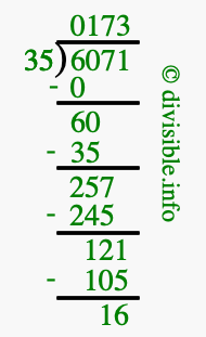 6071 divided by 35 using long division