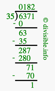 6371 divided by 35 using long division