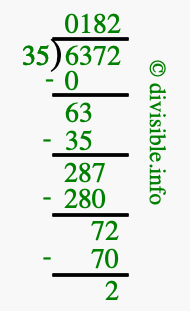 6372 divided by 35 using long division