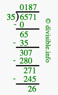 6571 divided by 35 using long division