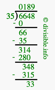 6648 divided by 35 using long division