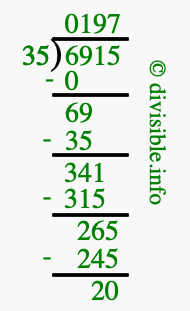 6915 divided by 35 using long division