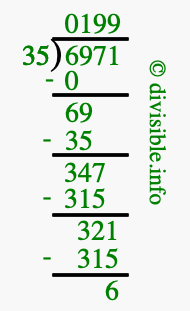 6971 divided by 35 using long division