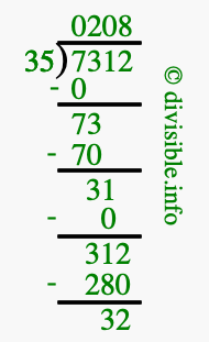 7312 divided by 35 using long division