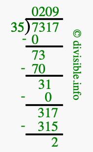 7317 divided by 35 using long division