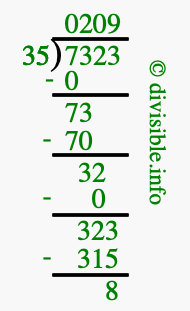 7323 divided by 35 using long division