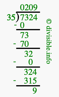 7324 divided by 35 using long division