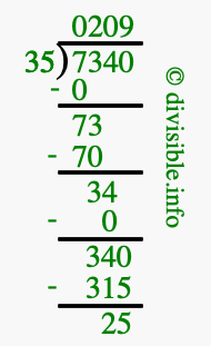 7340 divided by 35 using long division