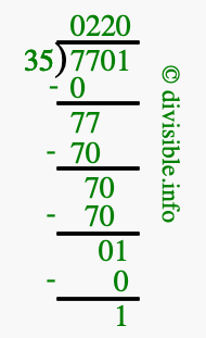 7701 divided by 35 using long division