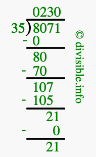 8071 divided by 35 using long division
